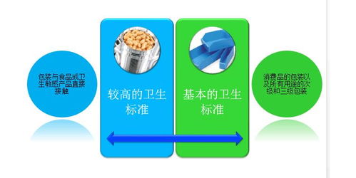 BRC認證標準、寧德食品安全全球標準認證及內審員培訓與技術支持