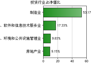 東海美麗中國靈活配置混合基金 聚焦軟件與信息技術(shù)服務(wù)業(yè)的投資策略與管理實踐
