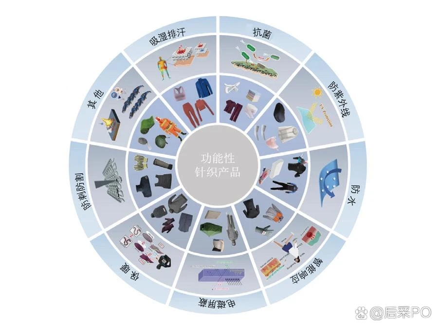 納米紡織品的革新 20世紀(jì)90年代初的技術(shù)突破與紡織工業(yè)的未來